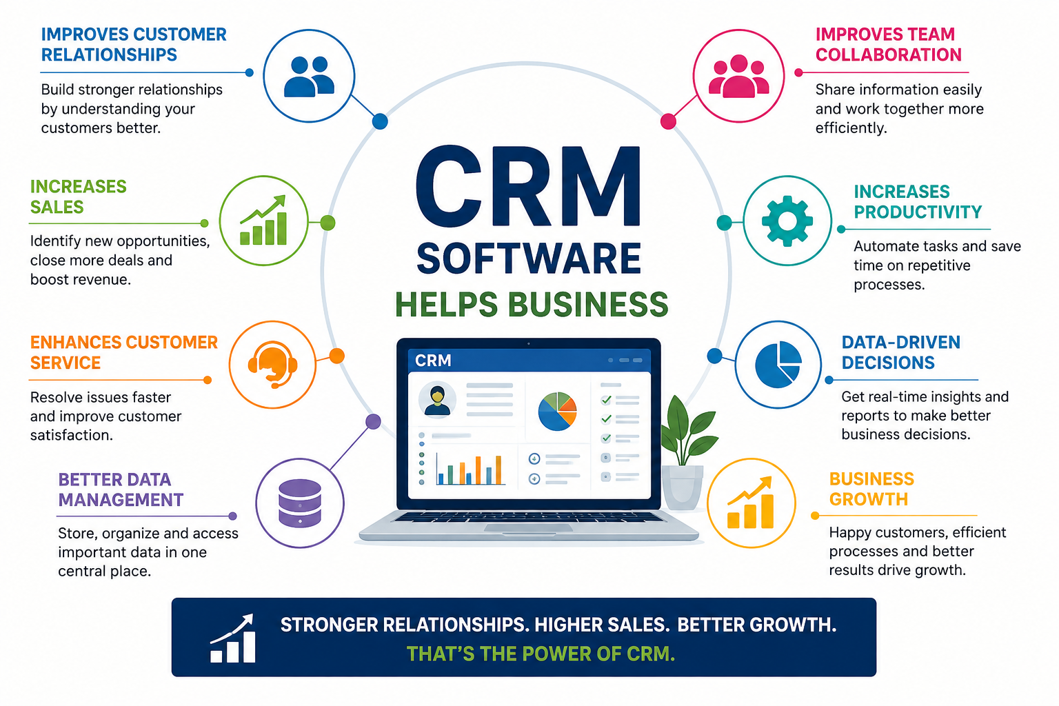 How CRM Software Helps Busines