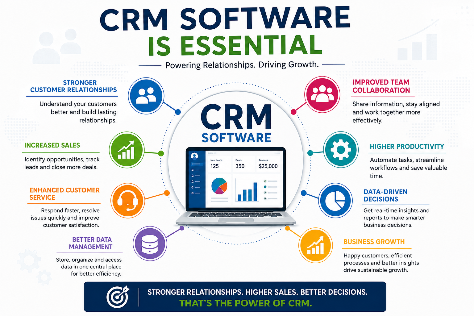 Why CRM Software Is Essential 