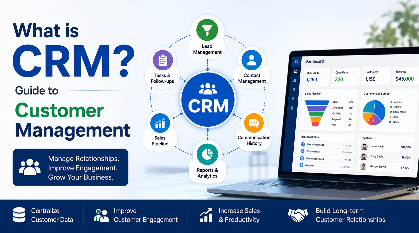 What Is CRM? A Guide to Custom